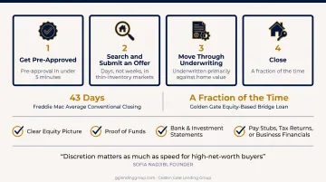 Four-stage Bay Area bridge loan timeline from pre-approval to closing