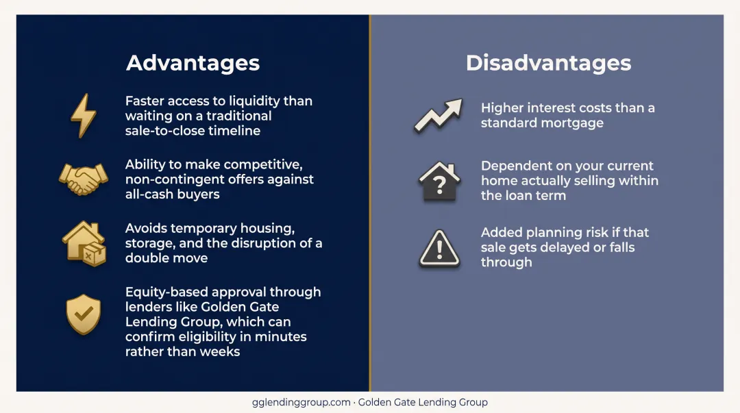 Advantages versus disadvantages of interim financing comparison chart