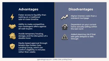 Advantages versus disadvantages of interim financing comparison chart