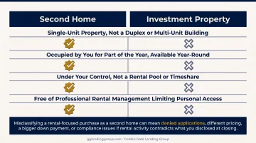 Second home versus investment property loan classification comparison chart