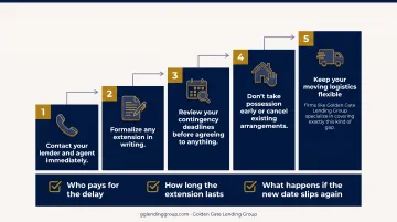5-step action plan for handling a delayed home closing