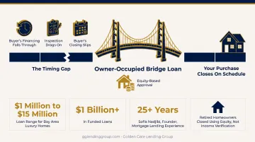 Golden Gate Lending Group bridge loan program features for Bay Area homeowners