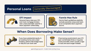 Comparison of five down payment financing options including bridge loans and HELOCs