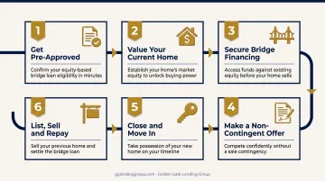 5-step process for buying a house before selling current home
