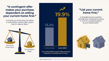 Comparison of bridge loans HELOCs and home sale contingency financing options