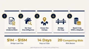 5-step process for making a strong non-contingent offer