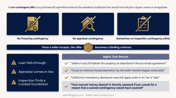 Non-contingent offer buyer protections retained checklist infographic