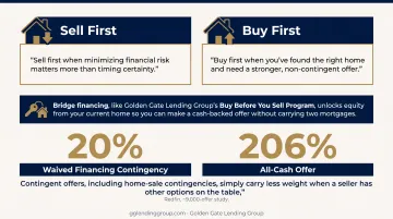 Sell first versus buy first home strategy decision guide infographic