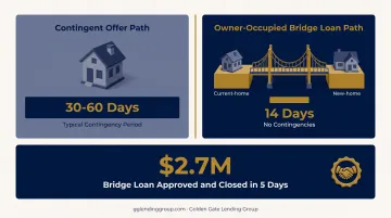 Bridge loan versus traditional financing closing timeline comparison infographic