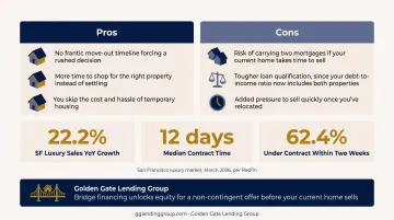 Golden Gate Lending Group bridge loan pre-approval process for Bay Area buyers