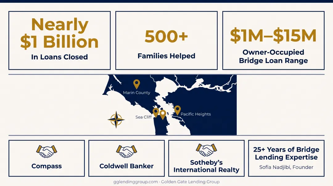 Golden Gate Lending Group founder Sofia Nadjibi advising Bay Area homebuyer