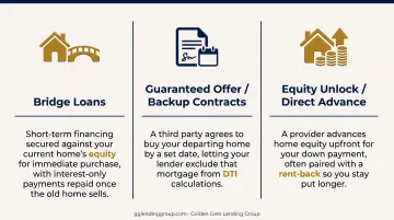 Three types of Buy Before You Sell financing structures compared