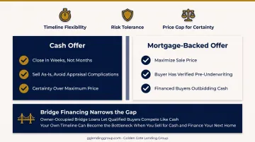 Bridge loan financing process for competitive home purchase offers