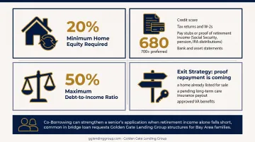 Four key qualification factors for senior bridge loan approval infographic