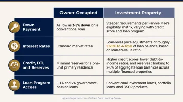 Owner-occupied versus investment property loan requirements comparison chart