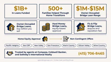 Golden Gate Lending Group loan officer consulting with Bay Area homebuyers