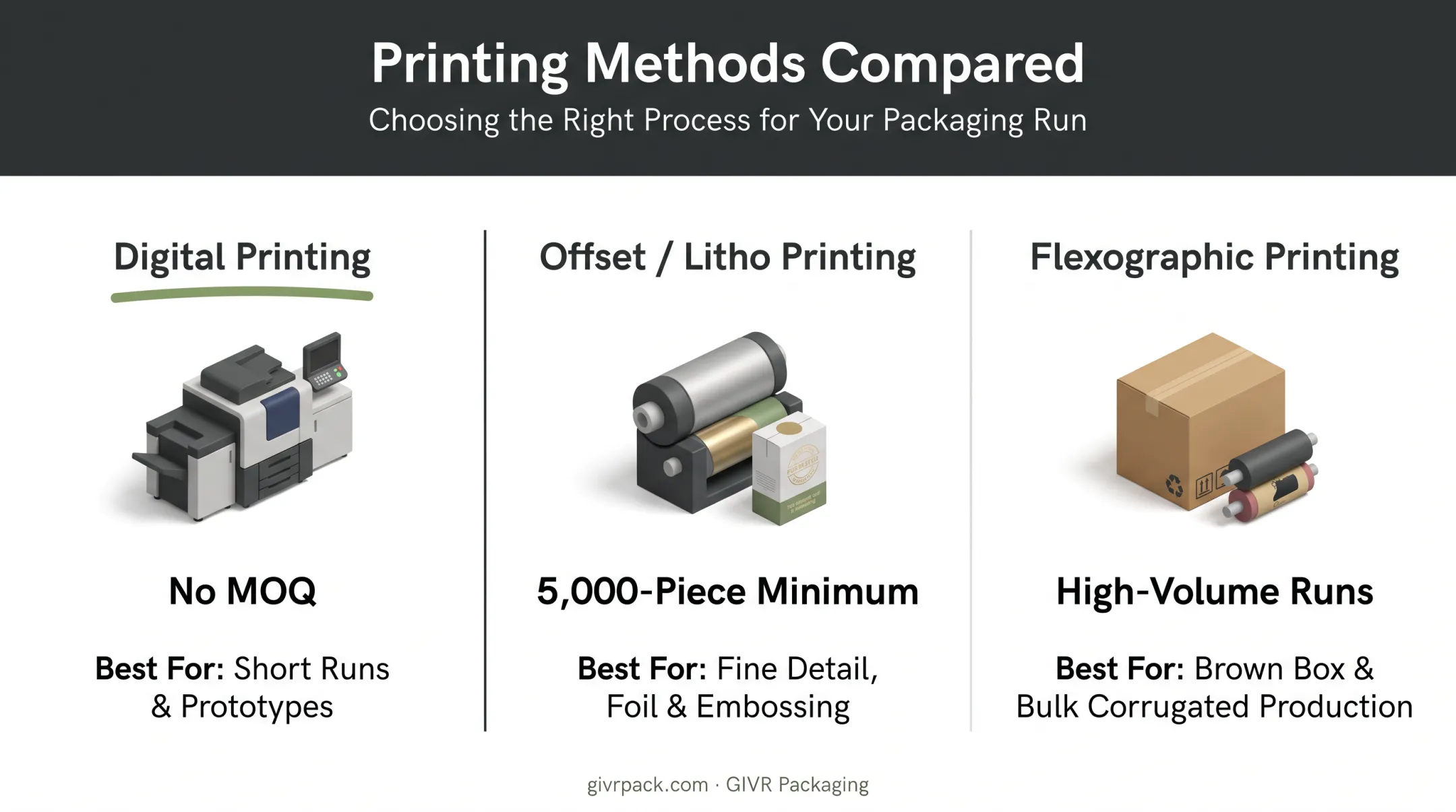 Digital offset and flexographic printing methods comparison for packaging