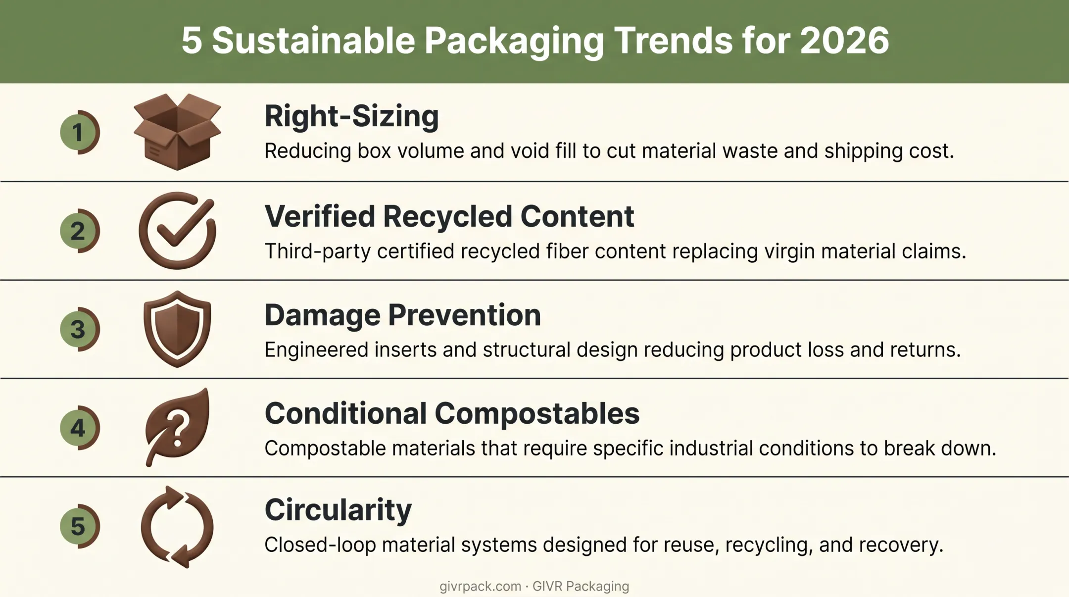 2026 sustainable packaging trends including right-sizing and circularity