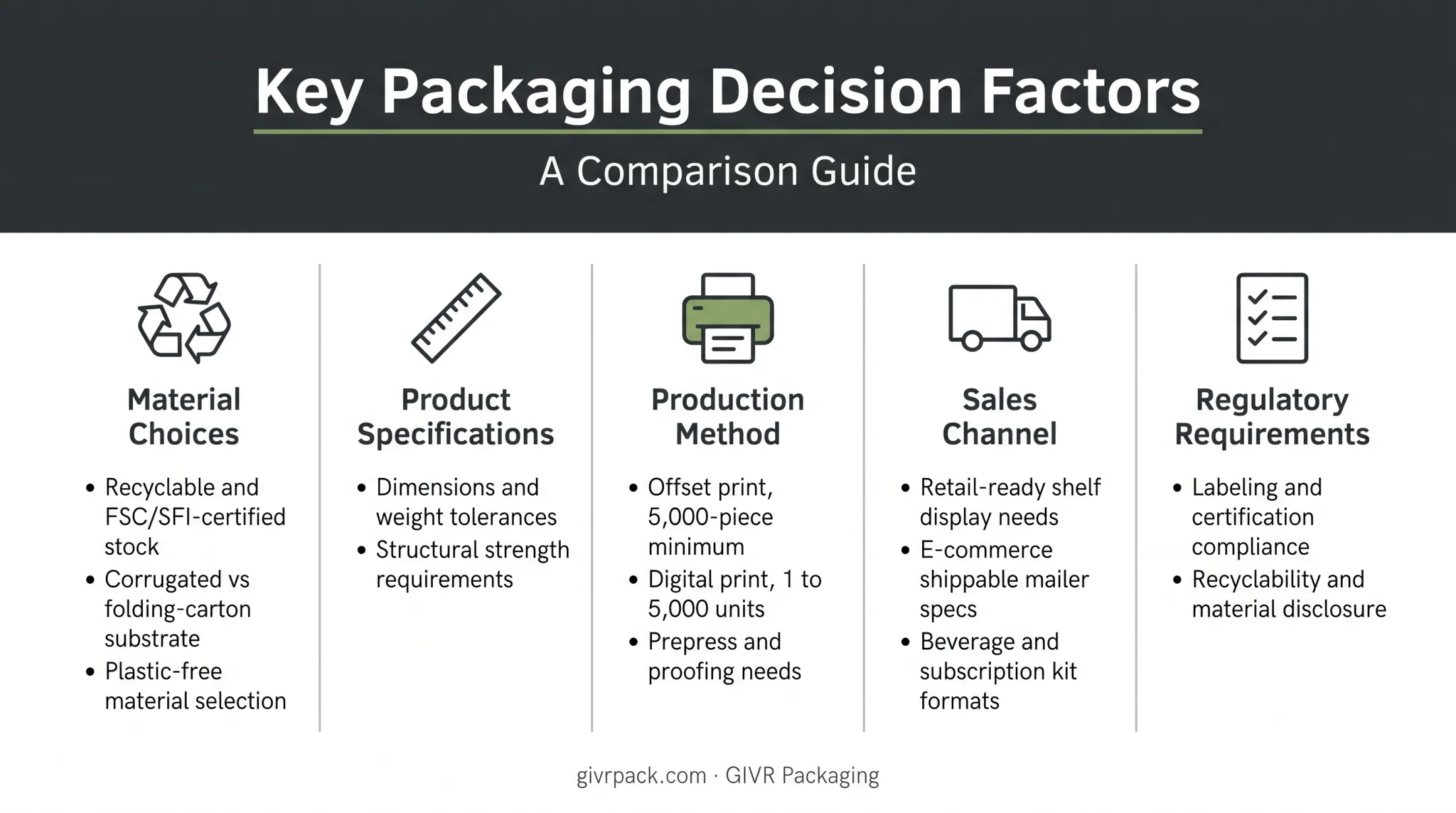 Key factors affecting packaging design including materials cost and regulations