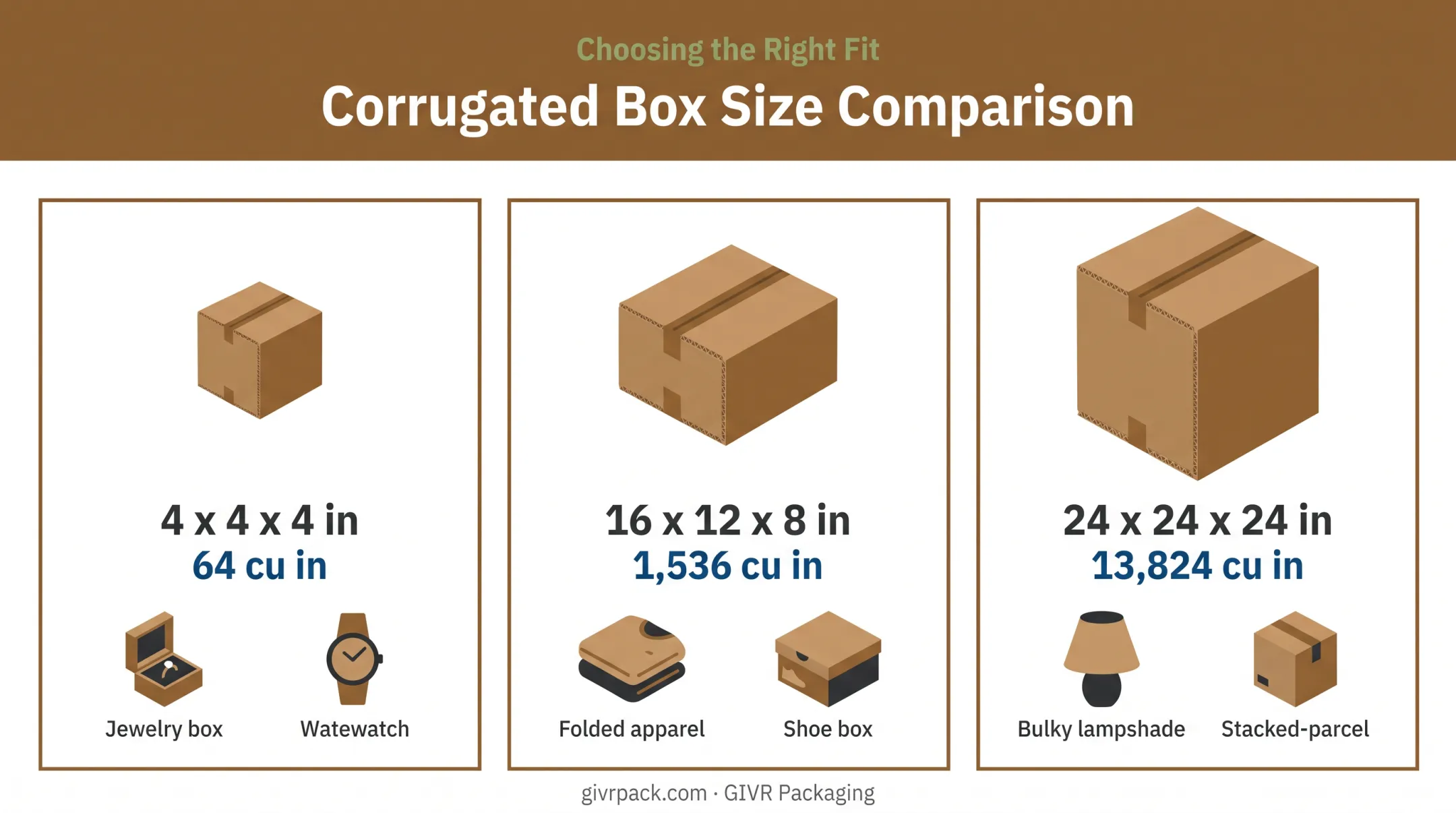 Small medium large corrugated box size comparison chart with dimensions