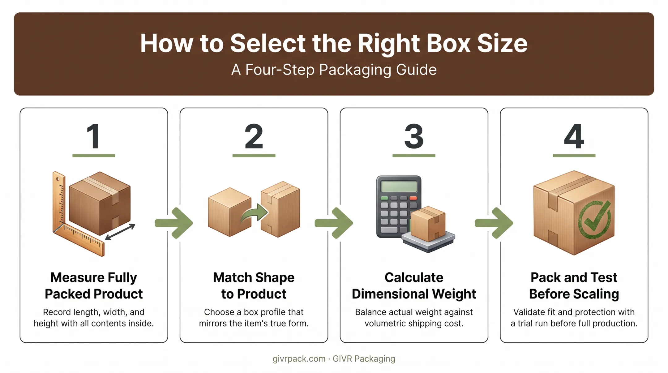 4-step process for choosing correct corrugated box size