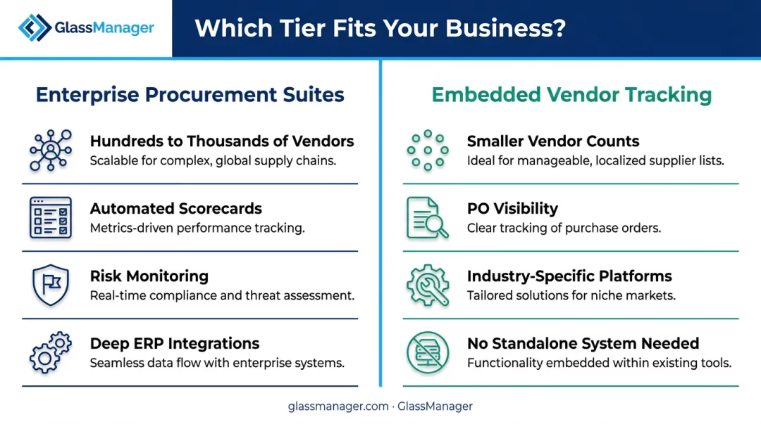 Enterprise procurement suite versus embedded vendor tracking software comparison