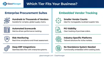Enterprise procurement suite versus embedded vendor tracking software comparison