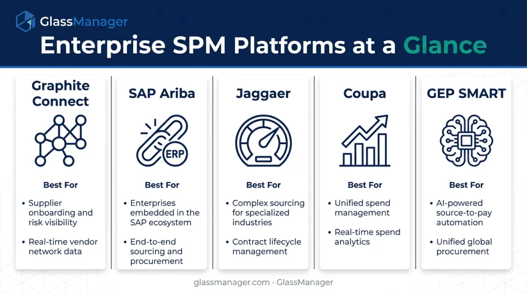 Comparison of top five enterprise supplier performance management software platforms