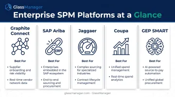 Comparison of top five enterprise supplier performance management software platforms