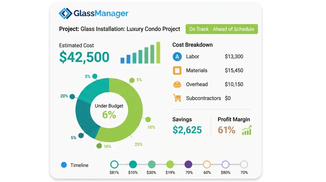 GlassManager job costing dashboard showing budget tracking and profit margin