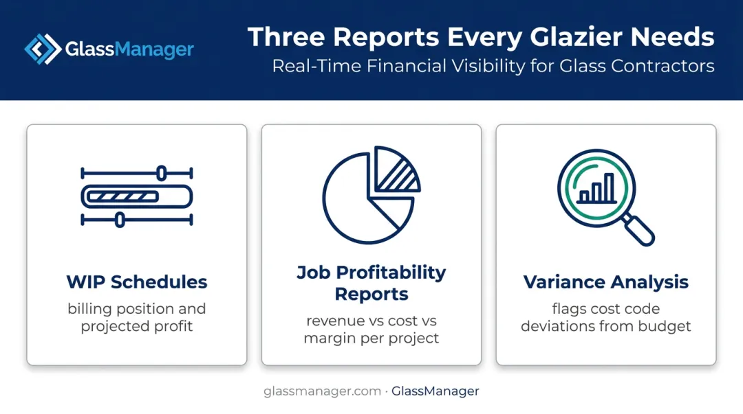 Three key job costing reports WIP schedules profitability and variance analysis