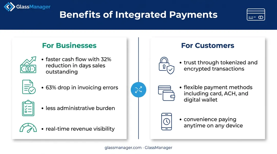 Business versus customer benefits of integrated payment systems side-by-side comparison