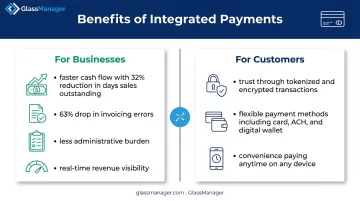 Business versus customer benefits of integrated payment systems side-by-side comparison