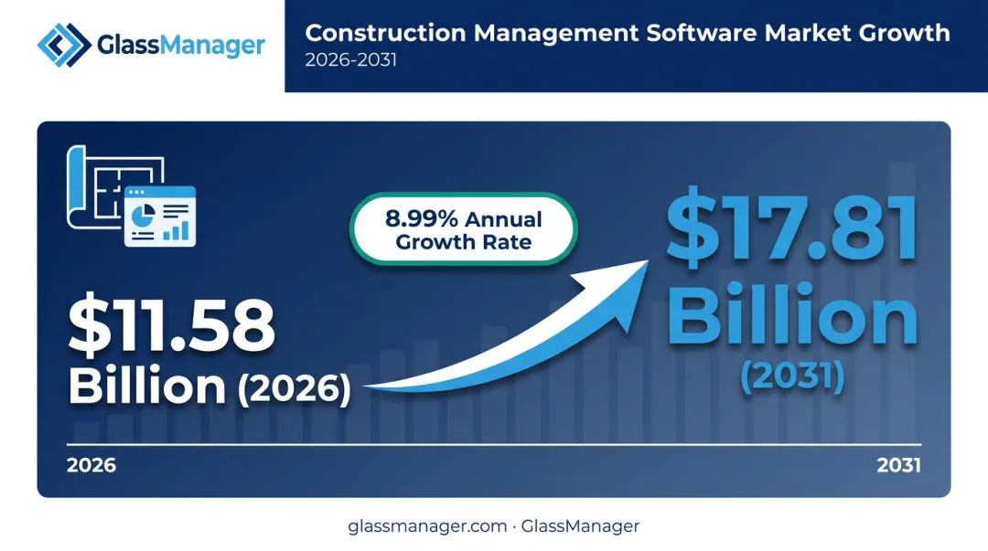 construction management software market growth statistics from 2026 to 2031