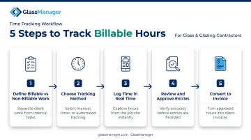 5-step billable hours tracking process from rate setting to invoicing