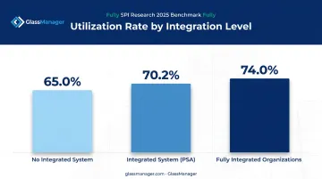 Billable hour utilization rates comparison across integrated versus non-integrated tracking systems
