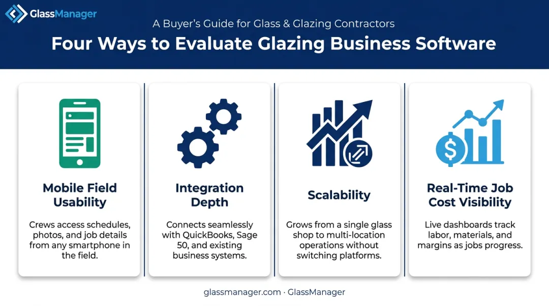 Four key criteria for evaluating glazing scheduling software solutions