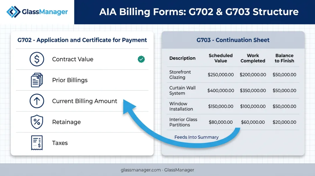 G702 and G703 AIA billing forms structure and key fields comparison