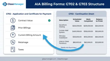 G702 and G703 AIA billing forms structure and key fields comparison