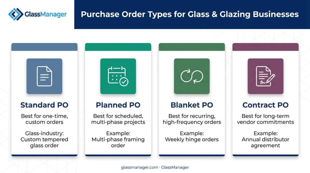 Four types of purchase orders comparison chart for glass businesses