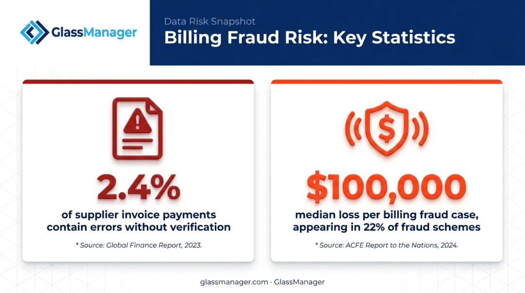 Invoice error rates and billing fraud statistics for unverified payments