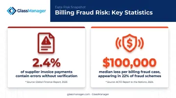 Invoice error rates and billing fraud statistics for unverified payments
