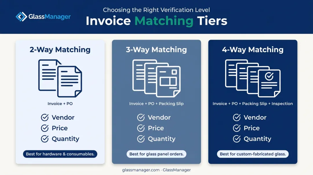 2-way 3-way and 4-way invoice matching methods comparison chart
