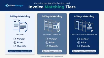 2-way 3-way and 4-way invoice matching methods comparison chart