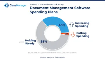 Construction firms planning to increase versus decrease document management software spending
