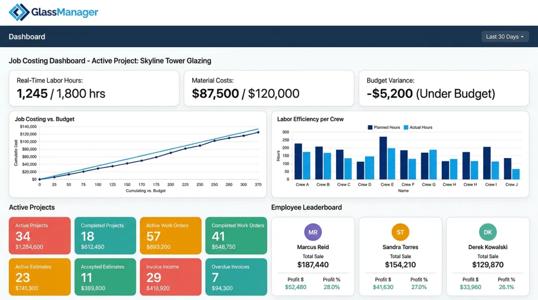 GlassManager job costing dashboard showing real-time labor and budget tracking