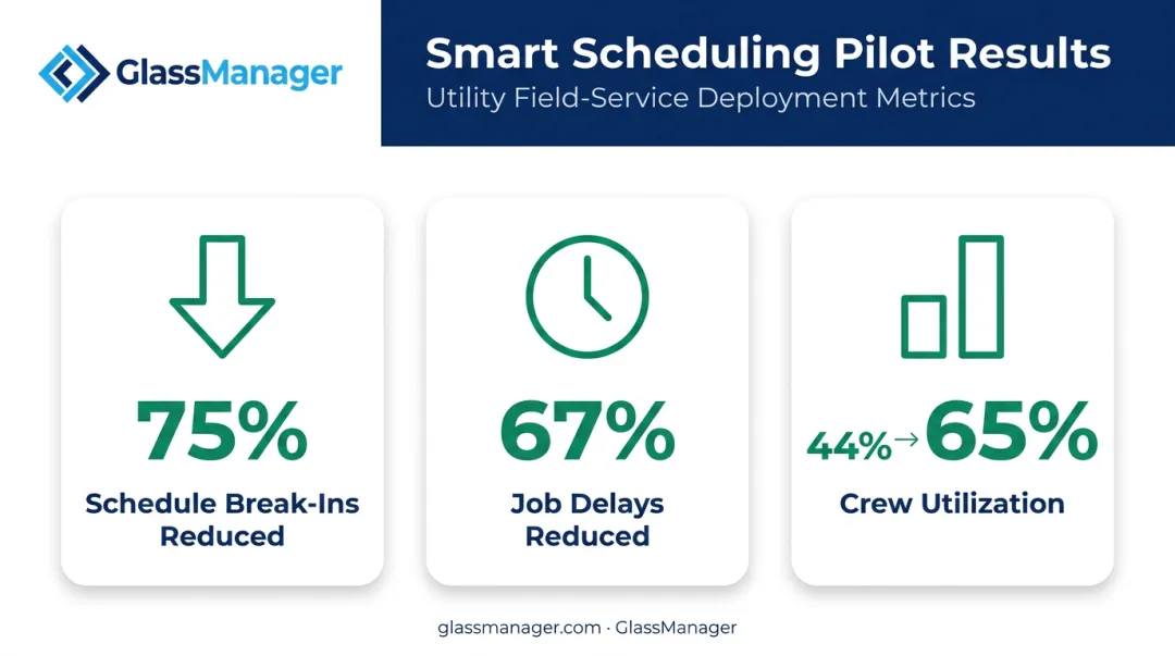 Utility smart scheduling pilot results showing crew efficiency improvement statistics