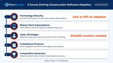 Five key drivers shaping 2026 construction software adoption trends