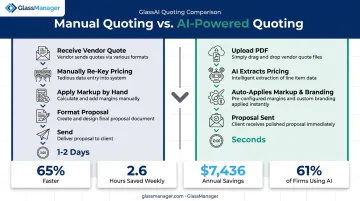 Manual versus AI-powered construction quoting process speed comparison