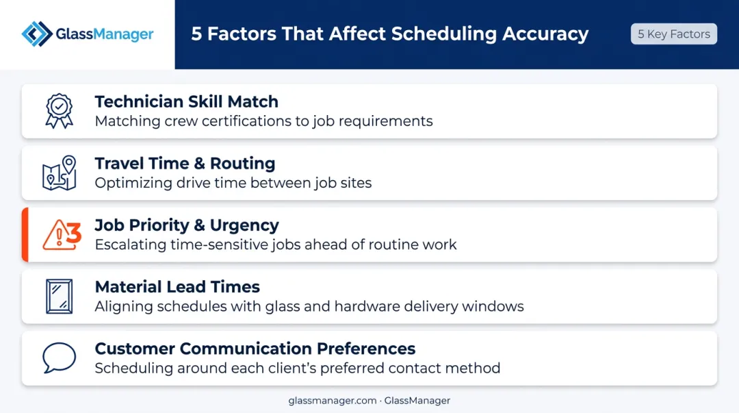 5 key factors affecting service call scheduling accuracy for glass shops